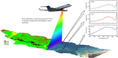 graphic showing aeroplane taking images of the seabed and graphically interpreting this information into data 