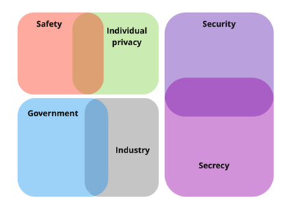 Data protection