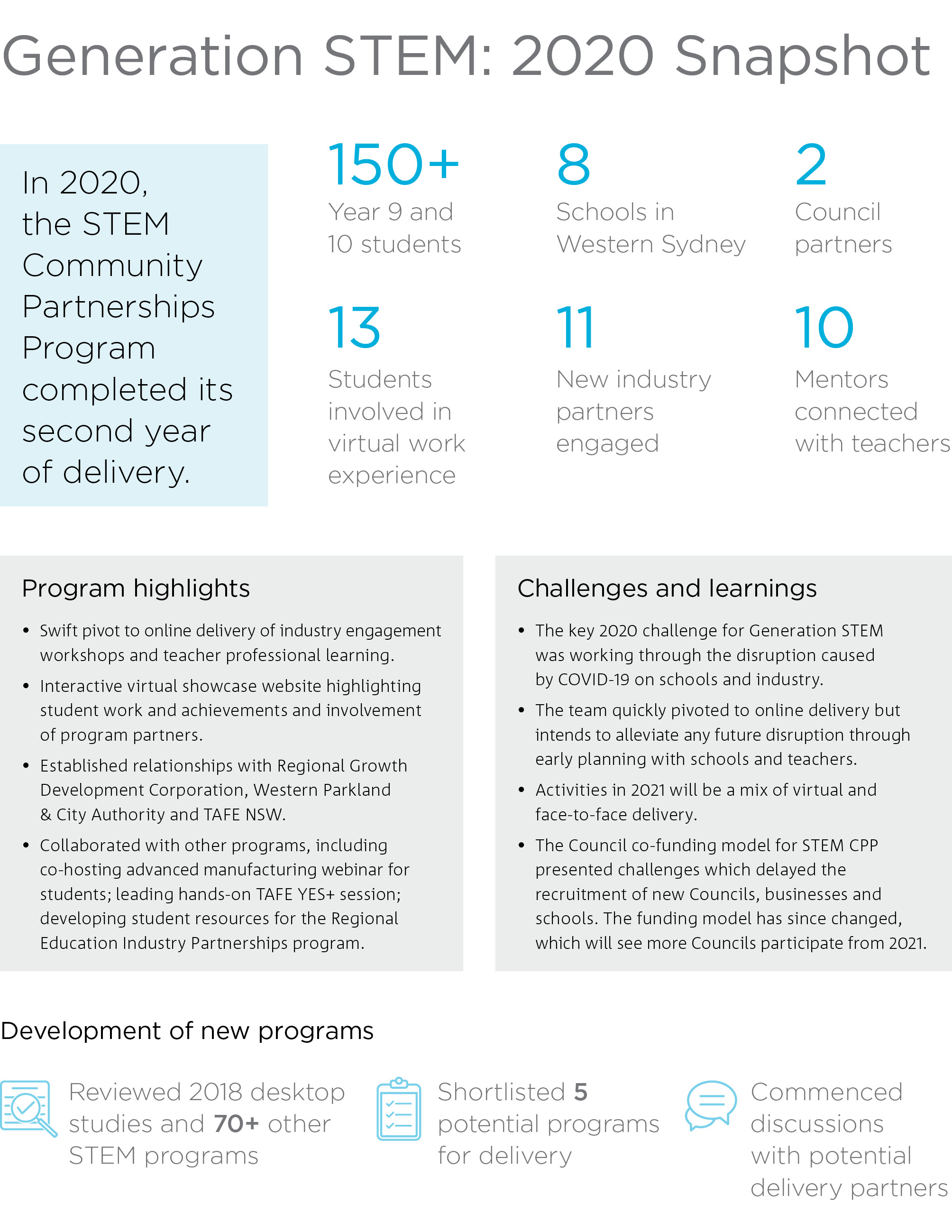 A snapshot of the key highlights, challenge and learnings from 2020.