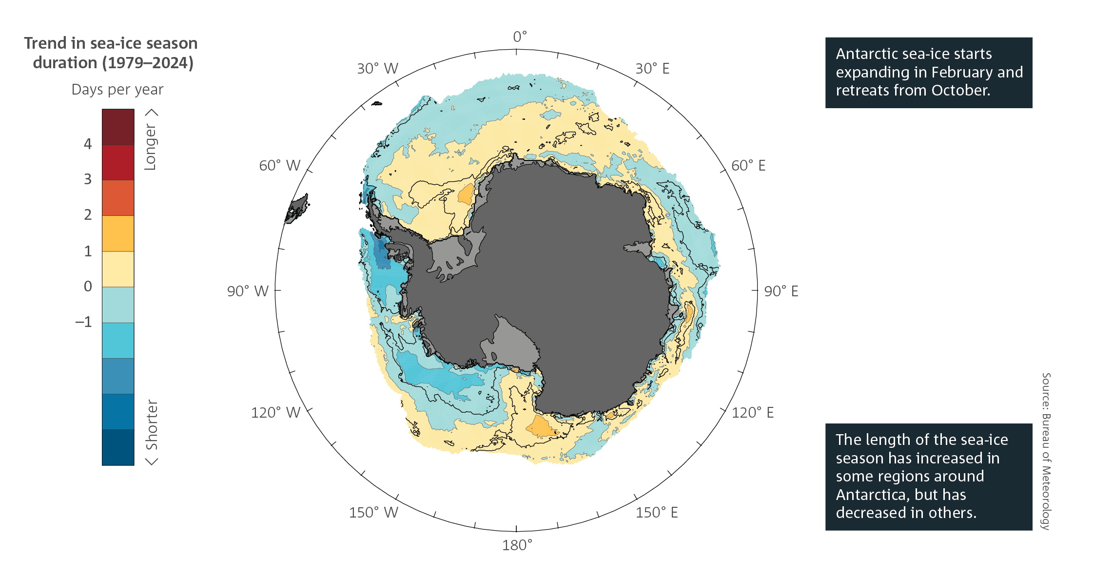 Spatial plot of the Antarctic region showing trends in the length of the sea-ice season each year (in days per year) around Antarctica from 1979–1980 to 2023–2024. For a full description of this figure please contact: helpdesk.climate@bom.gov.au] 