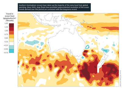 Southern Hemisphere oceans have taken up the majority of the extra heat from global warming. Since 2005, Argo floats have provided unprecedented resolution of the ocean. Trends derived over this period are consistent with the long-term record. Map of the Australian region which shows the estimated linear decadal trend in ocean heat content between 2005 and 2023 in the upper 2000 m of the ocean. The highest uptake of heat is in various parts of the Southern Ocean, especially south of Tasmania and New Zealand. For a full description of this figure please contact: www.csiro.au/contact] 