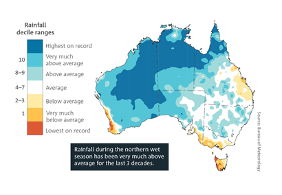 Rainfall during the northern wet season has been very much above average for the last 3 decades. Spatial plot of Australia which shows Northern wet season (October–April) rainfall deciles for the past 30 years (1994-2024) compared with all years from 1900 to 1993, with the western two-thirds of northern Australia showing above average rainfall. For a full description of this figure please contact: helpdesk.climate@bom.gov.au