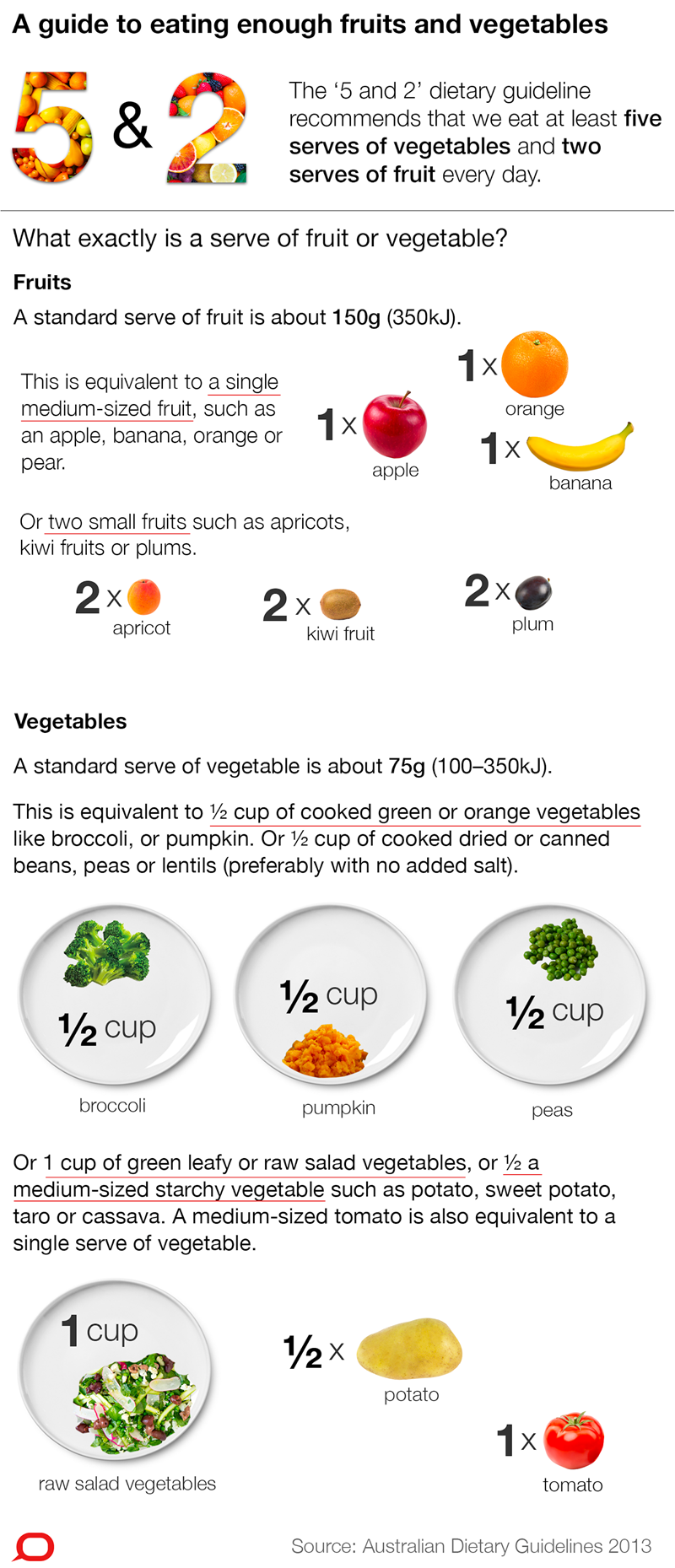 An infographic guide to eating enough fruits and vegetables.