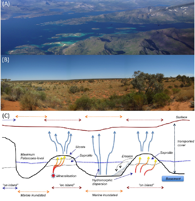 Landscape evolution - CSIRO