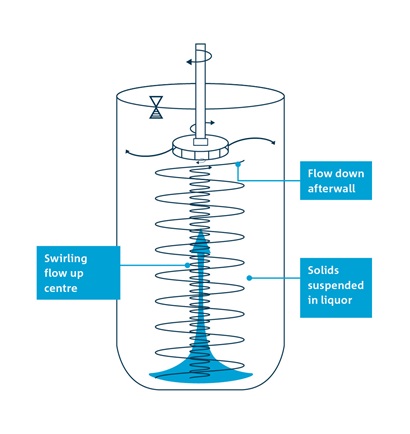 Schematic of flow patterns