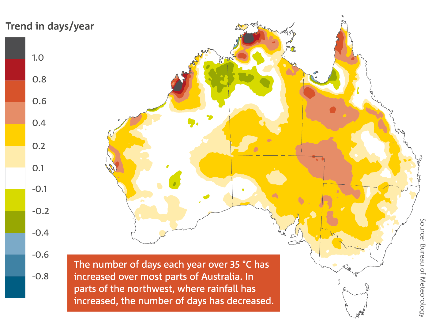 Map: The trend in annual number of days per year above 35 °C from 1957–2015. The number of days each year over 35 °C has increased over most parts of Australia. In parts of the northwest, where rainfall has increased, the number of days has decreased.