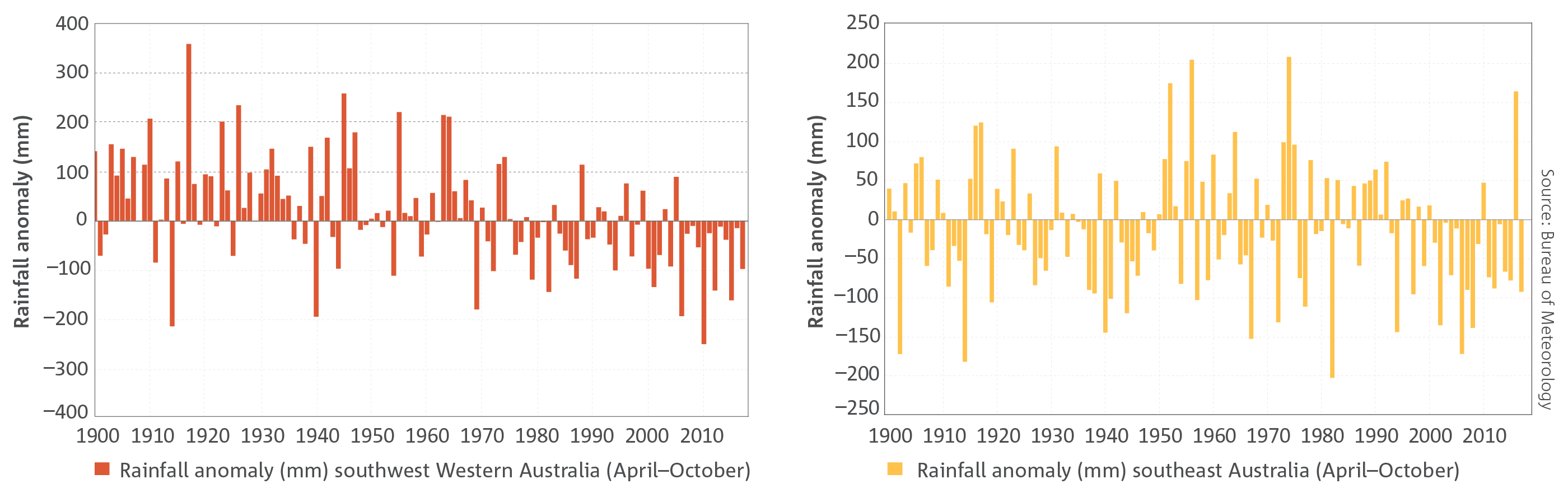 anomálie od dubna do října srážky pro jihozápadní (jihozápadně od linie spojující body 30° j. š., 115° E a 35° j. š., 120° E) a jihovýchodní (jižně od 33° j. š., východně od 135° E včetně) Austrálie.