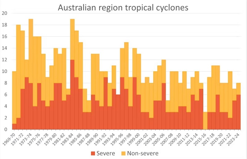 sea surface temperature map queensland