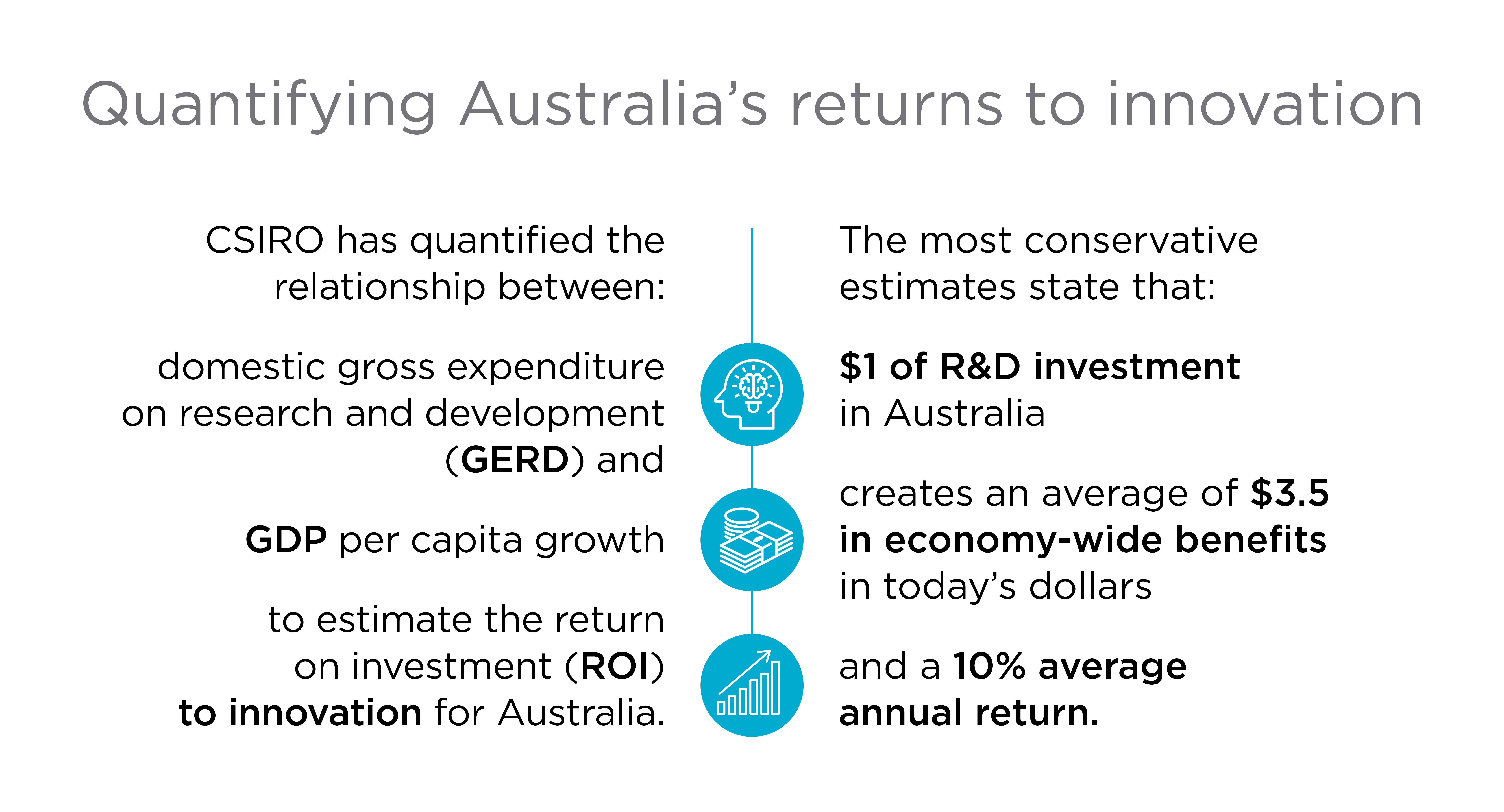 Table showing Australia's returns to innovation.