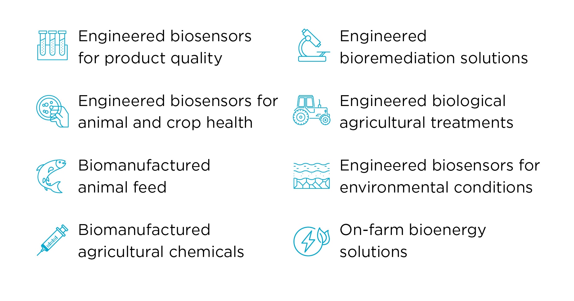The eight opportunities include:  Engineered biosensors for product quality, Engineered biosensors for animal and crop health, Bio manufactured animal feed, Biomanufactured agricultural chemicals, Engineered bioremediation solutions, Engineered biological agricultural treatments, Engineered biosensors for environmental conditions and On-farm bioenergy solutions
