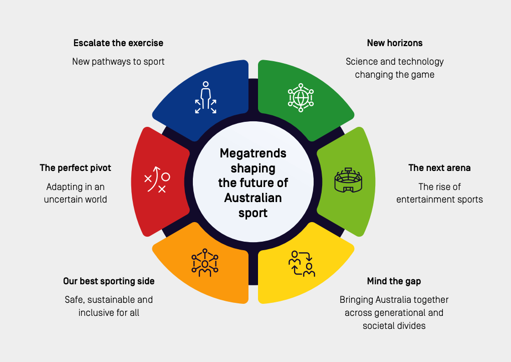 The Future of Australian Sport report - CSIRO