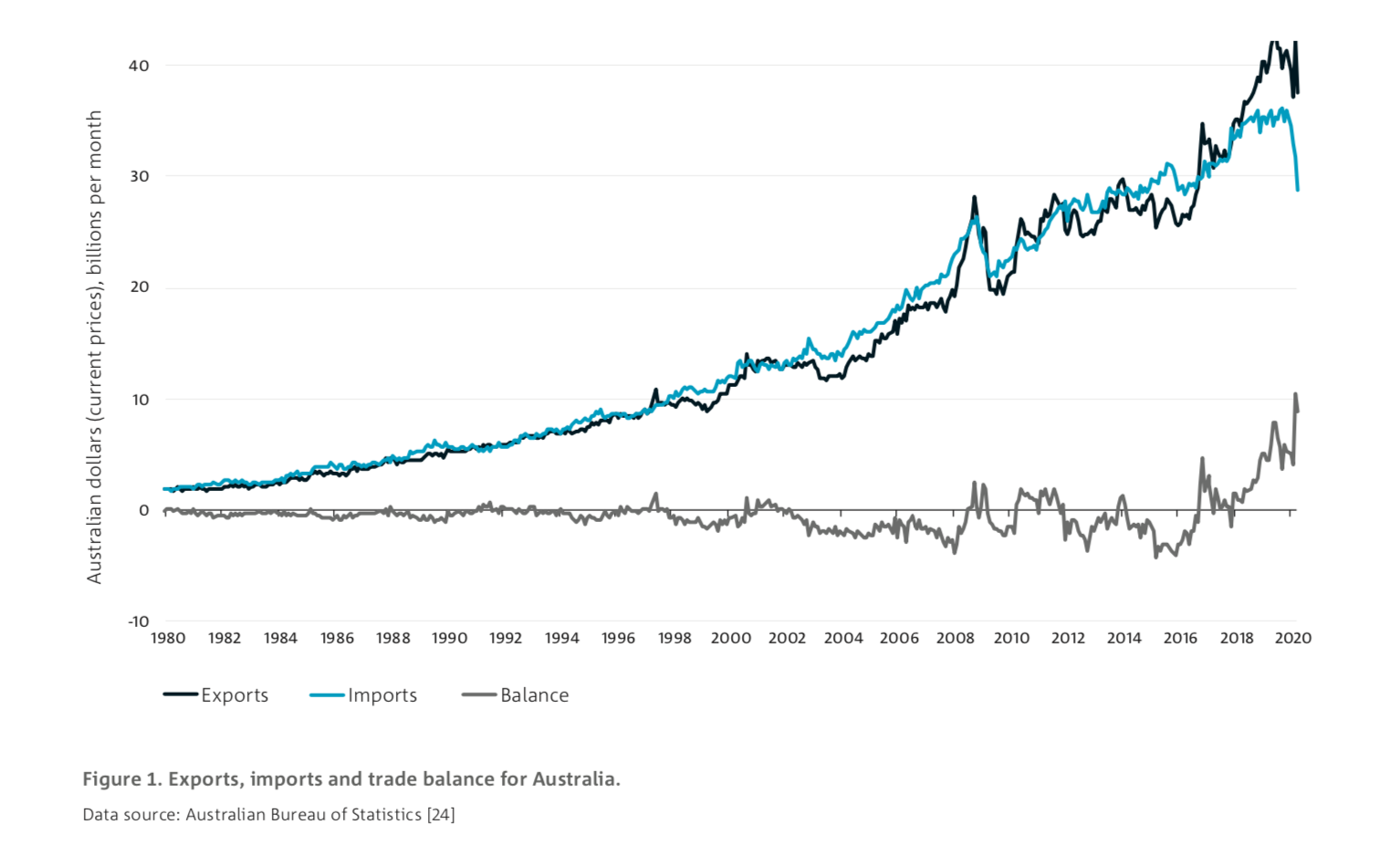 The Five Megatrends That Could Shape Australia's Future - CSIRO