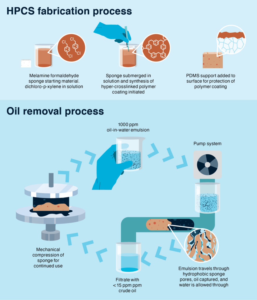 How Our New Technology Improves Oil Spill Response - CSIRO